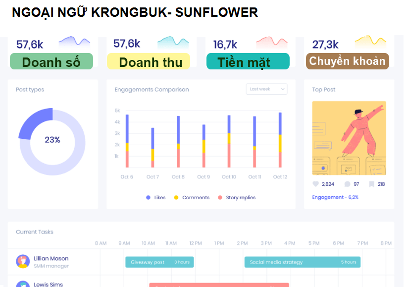 Trung tâm ngoại ngữ krongbuk- sunflower